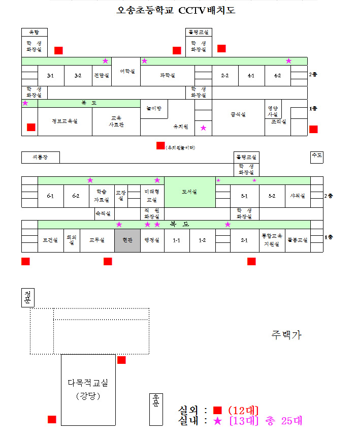 cctv 배치