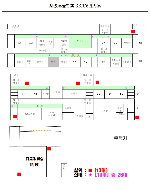 CCTV 배치도