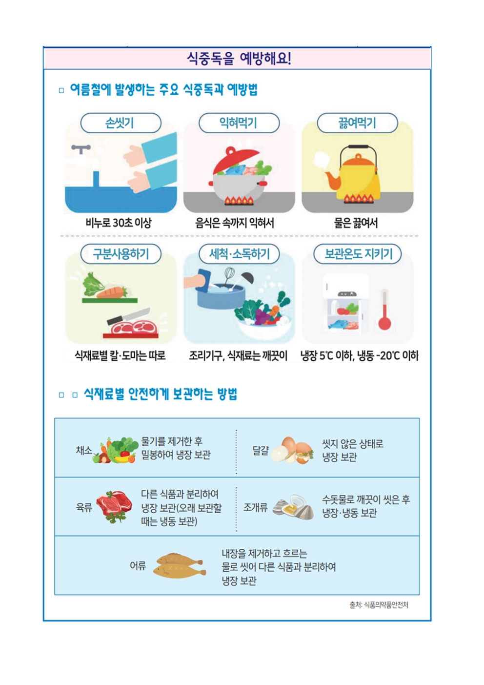 키 성장이 궁금해요, 식중독 예방(7~8월,학생,학부모,교직원)002