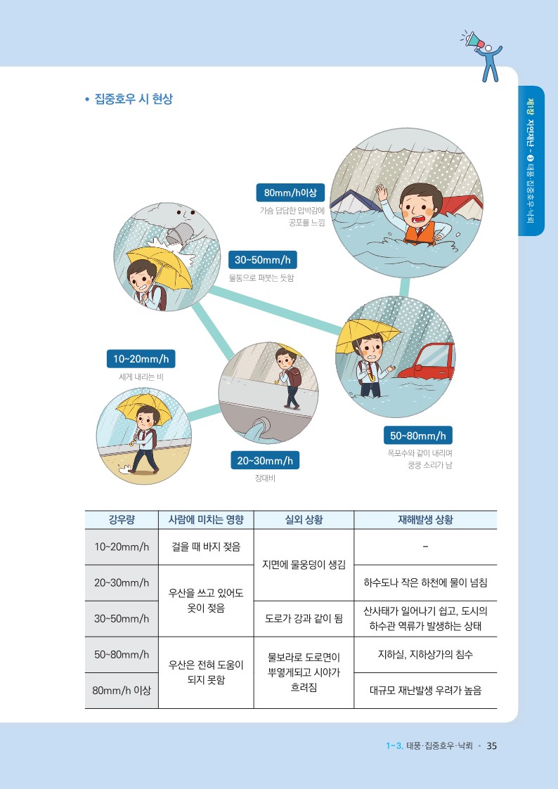 학교현장 재난유형별 교육훈련 매뉴얼(태풍집중호우낙뢰)-복사_5