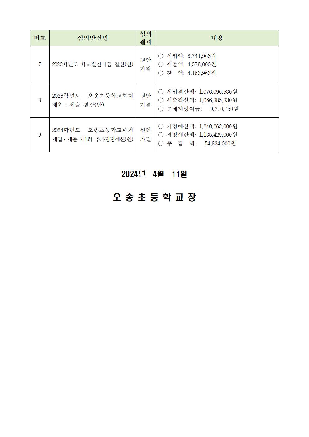 가정통신문(제150회 심의결과)002