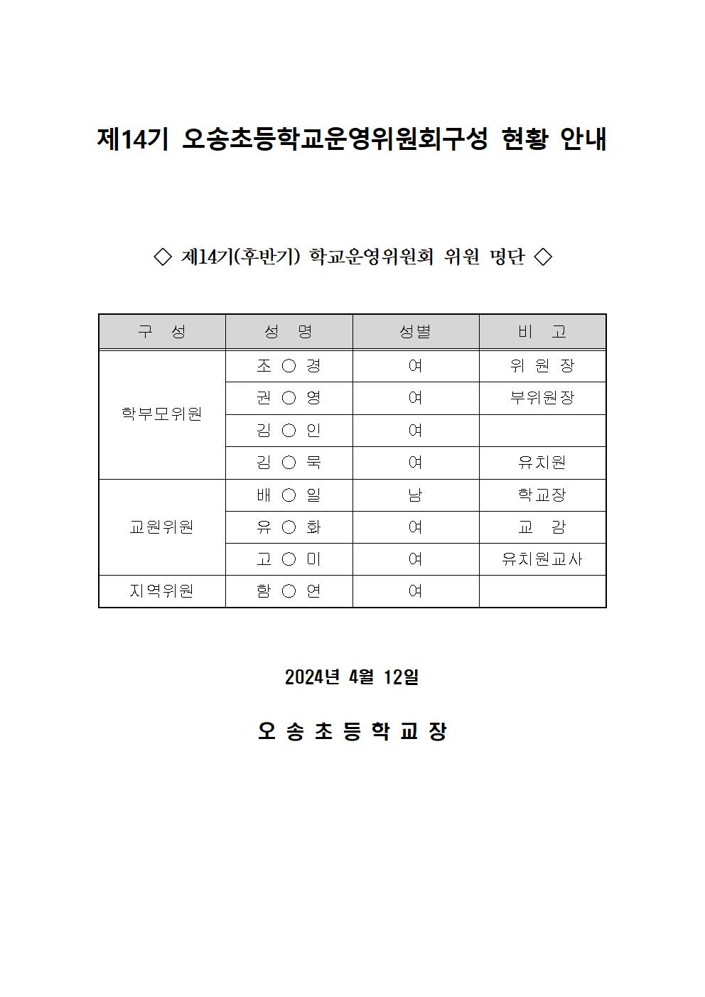 제14기 학교운영위원 구성 현황 안내